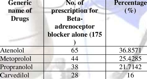 beta blockers brand names|Beta blockers: Uses, common brands, and safety info .